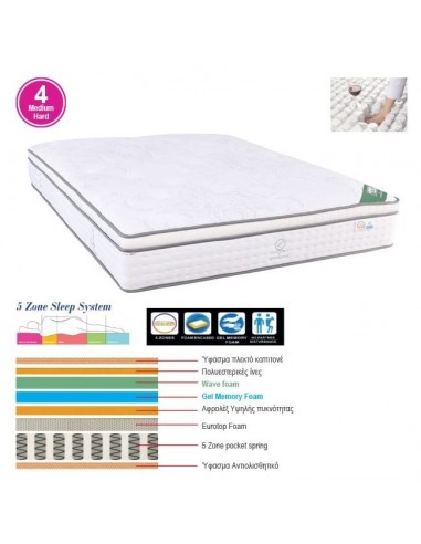 ΣΤΡΩΜΑ *Διαλογής* Pocket Spring 5-Zone, Gel Memory Foam, Μονής Όψης